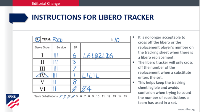 Libero